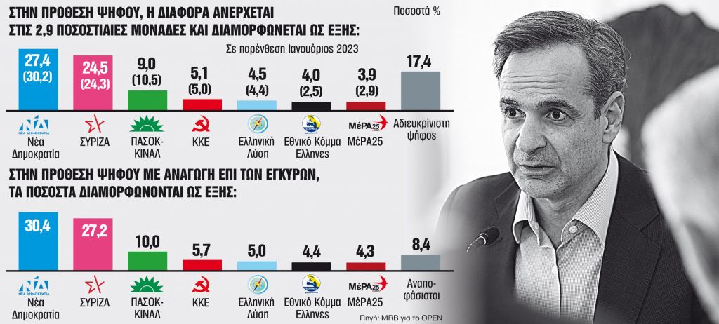 Ανοίγει στη Βουλή ο κύκλος της διερεύνησης