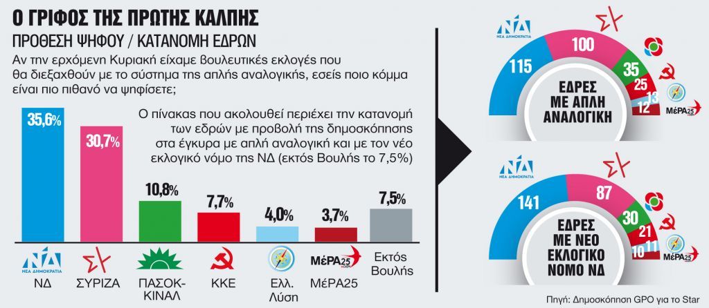 Σκηνικό αδιεξόδου στην πρώτη Κυριακή