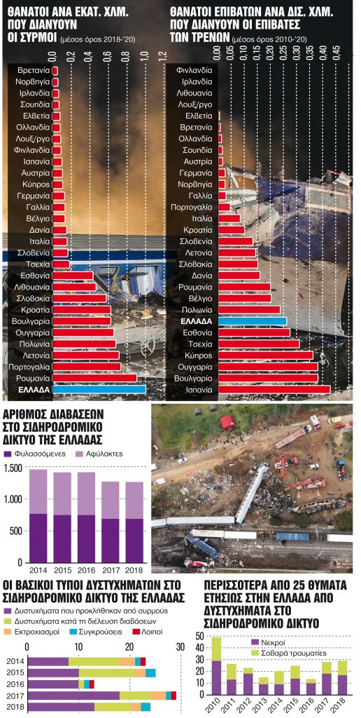 Aμεση επέμβαση του Εισαγγελέα του Αρείου Πάγου