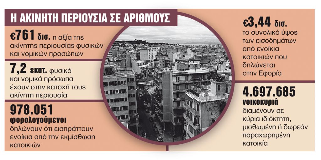 Ερχεται μητρώο ιδιοκτητών και ενοικιαστών