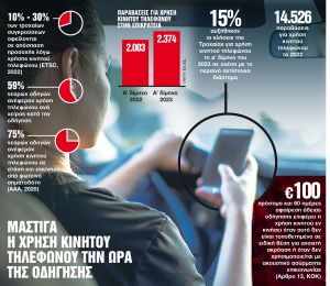 H θανάσιμη συνήθεια των influencers