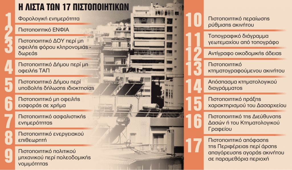 Ερχεται ηλεκτρονικός φάκελος για μεταβιβάσεις-εξπρές