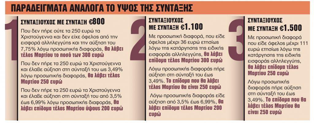 Πώς θα καταβληθεί το επίδομα προσωπικής διαφοράς