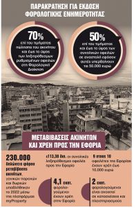 Εξόφληση χρεών με χρήματα από την πώληση ακινήτου