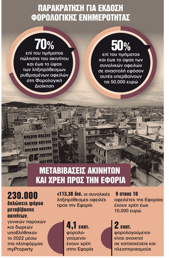 Εξόφληση χρεών με χρήματα από την πώληση ακινήτου