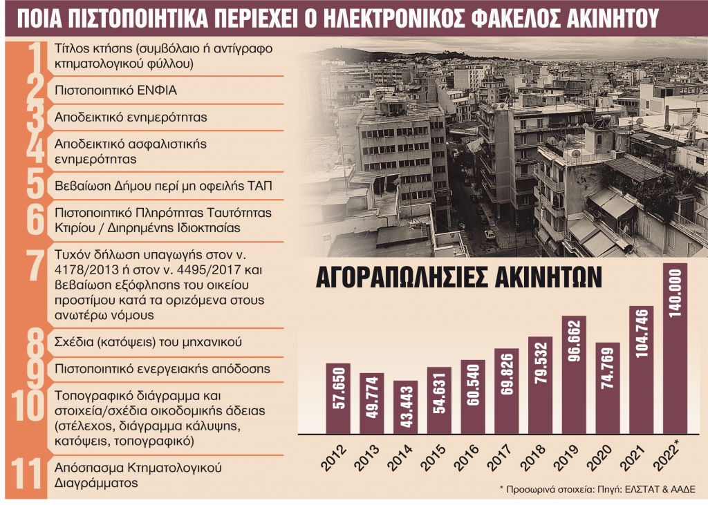 «Χαρτοβασίλειο» και ταλαιπωρία τέλος στις μεταβιβάσεις ακινήτων