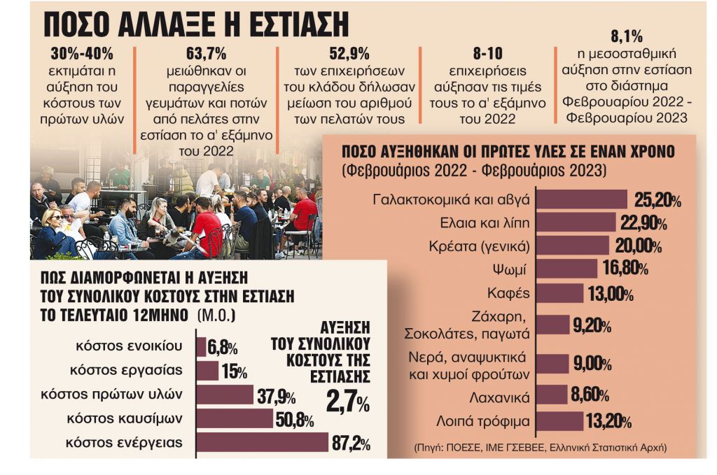 Η ενεργειακή κρίση αλλάζει τα μενού