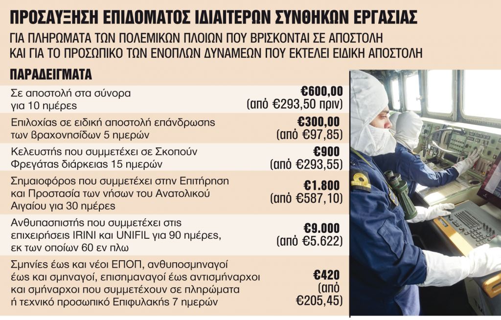Νέες ρυθμίσεις, επιδόματα και μείωση φόρων
