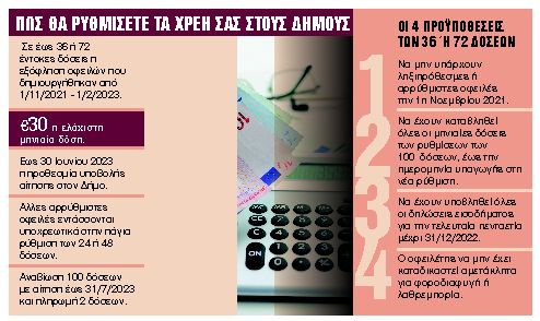 Τα «μυστικά» της νέας ρύθμισης των 36 και 72 δόσεων