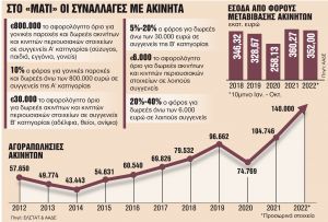 Επτά «μυστικά» για να αποφύγετε έλεγχο και παγίδες της Εφορίας