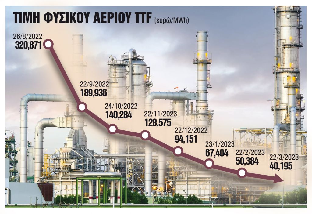 Ερχεται τέλος στις επιδοτήσεις ρεύματος