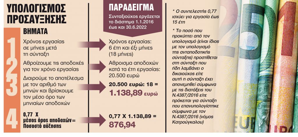 Αυξήσεις στους συνταξιούχους που εργάζονται