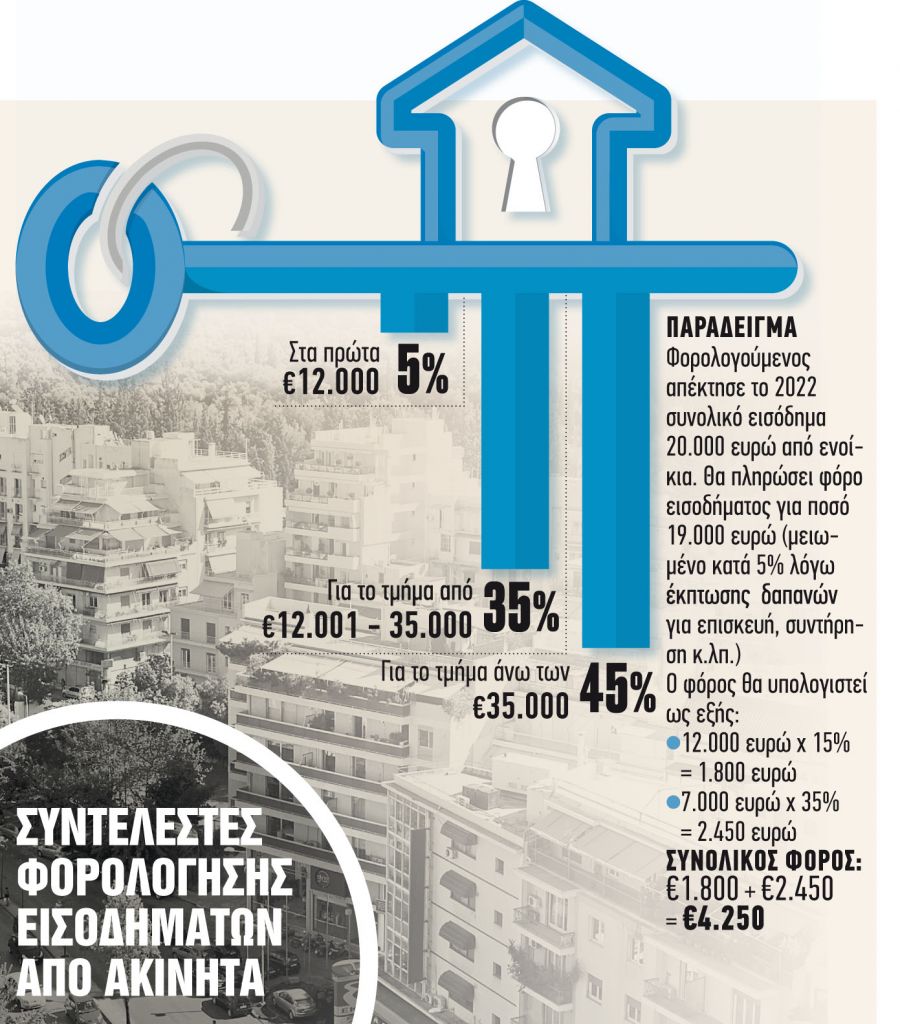 Πώς θα δηλωθούν εισοδήματα από ακίνητα Airbnb και ανείσπρακτα ενοίκια