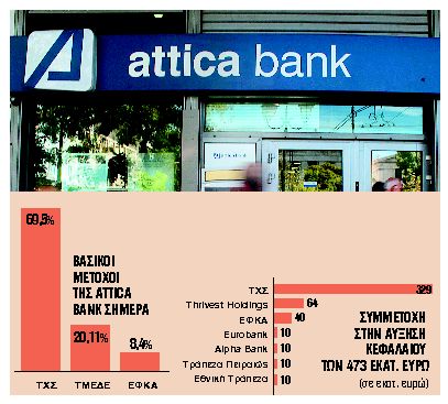 Οι 4 συστημικές τράπεζες παίρνουν τη θέση του ΤΜΕΔΕ