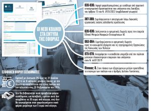 Οι νέοι κωδικοί, οι εξπρές συμψηφισμοί και οι επιστροφές φόρου