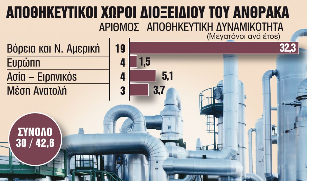 Σχέδιο – ανάσα 6 δισ. ευρώ για τις ελληνικές βιομηχανίες