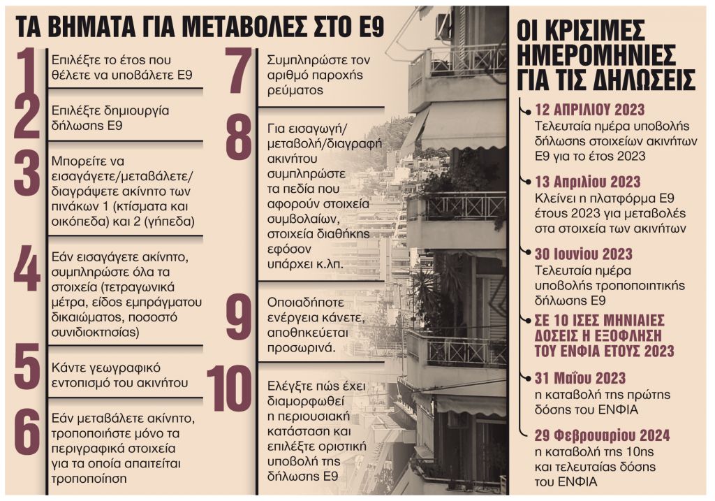 Τελευταία ευκαιρία για διορθώσεις που μειώνουν τον ΕΝΦΙΑ