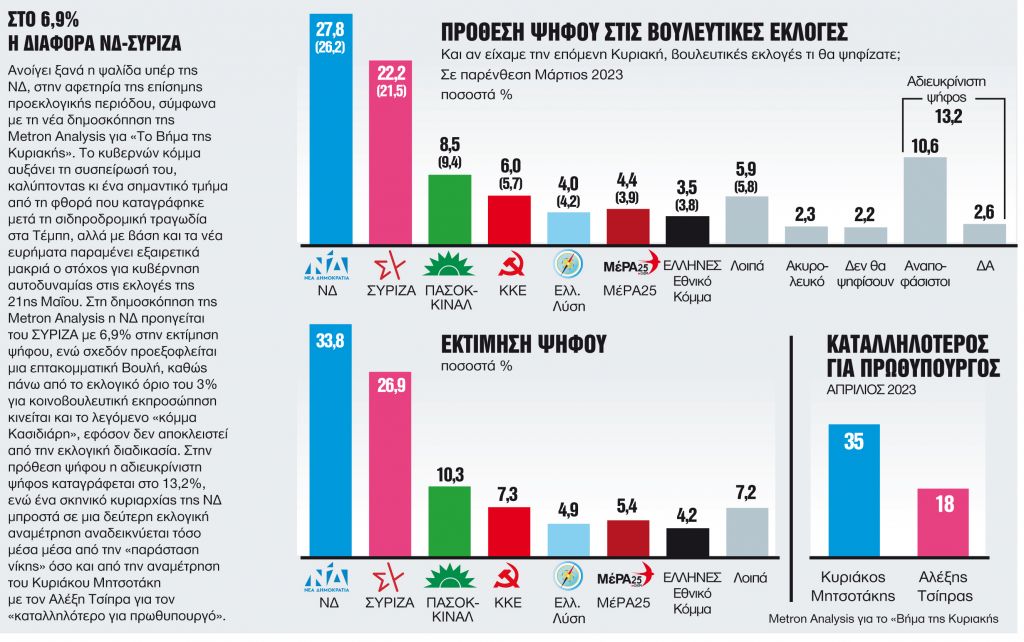Ζήτησε «καθαρή λύση» για σταθερότητα στη χώρα