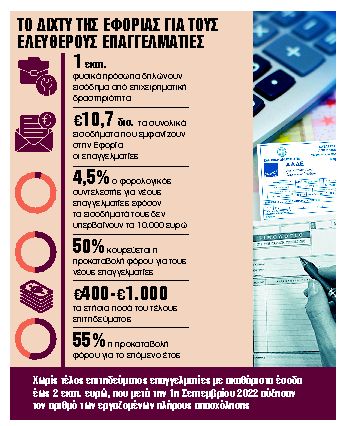 Τα μυστικά και οι παγίδες του Ε3 για τους επαγγελματίες