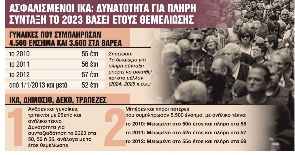 Πλήρης σύνταξη ακόμα και στα 52 έτη
