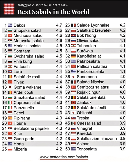 Πρωτιά για τον ελληνικό ντάκο