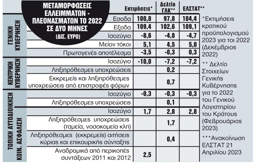 Ανθρακες το… «πλεόνασμα» και για τα «περήφανα γηρατειά»!