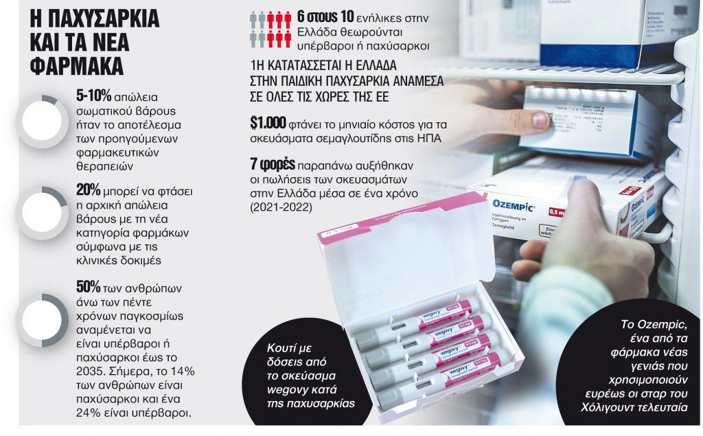 Φρενίτιδα για τα φάρμακα αδυνατίσματος νέας γενιάς