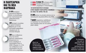 Φρενίτιδα για τα φάρμακα αδυνατίσματος νέας γενιάς