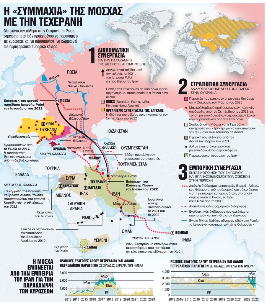 Η τελική παρτίδα θα παιχτεί με το Πεκίνο