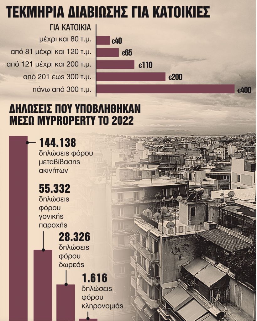 Οι παγίδες τεκμηρίων και τα μυστικά για να τις αποφύγετε