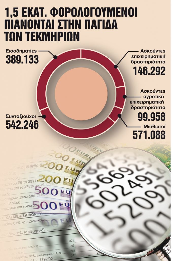 Ποιοι και πότε μπορούν να αμφισβητήσουν τα τεκμήρια