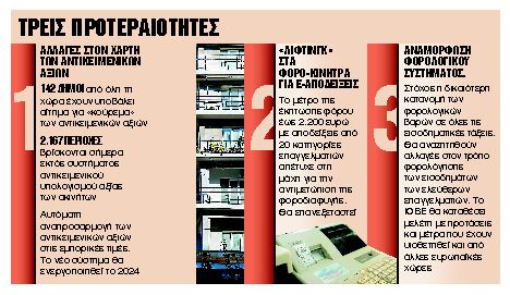 Τα ανοικτά μέτωπα της επόμενης κυβέρνησης