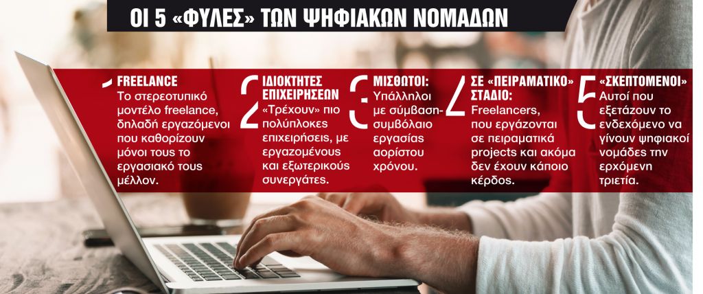 Οι digital nomads ψήφισαν Αθήνα