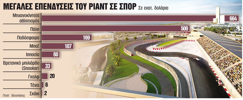 Σαουδική Αραβία: Αναβαθμίζει την εικόνα της με επενδύσεις 1,5 δισ. δολ.