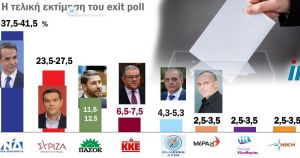 Από 10 έως 18 μονάδες η διαφορά ΝΔ – ΣΥΡΙΖΑ, η τελική εκτίμηση του κοινού exit poll