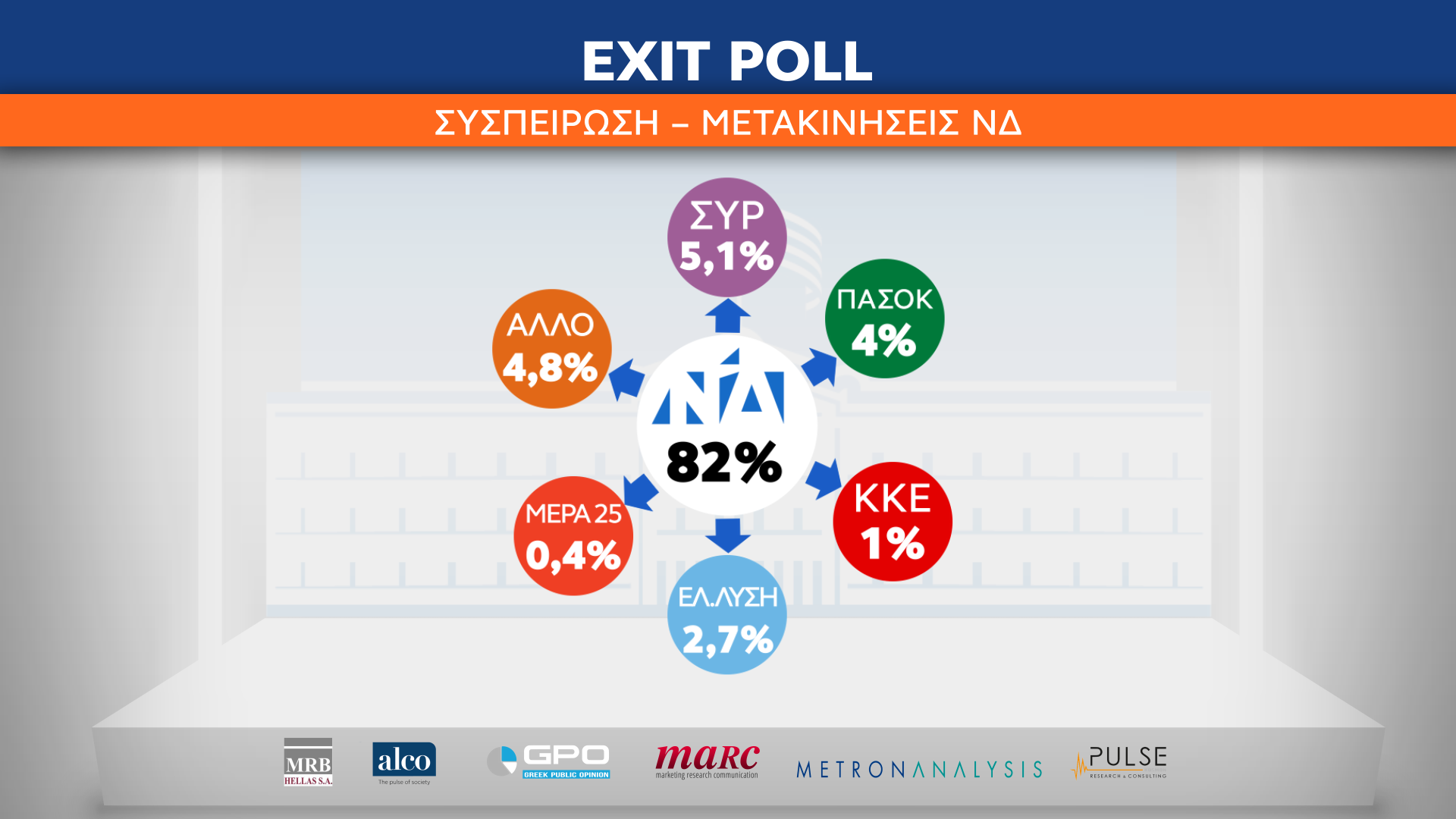 Ανασκόπηση του κουλοχέρη Poki Wild 2023, Παίξτε επίδειξη δωρεάν