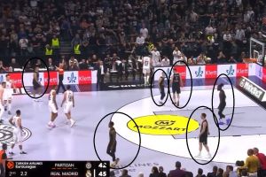 Απίστευτο: H Παρτιζάν εκδήλωσε επίθεση με 6 παίκτες στο παρκέ και δεν το κατάλαβε κανείς!