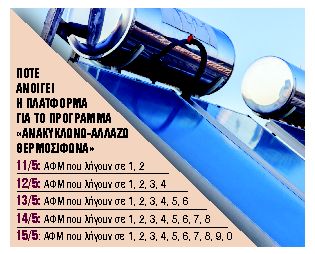 Επιδότηση 120.000 νοικοκυριών για αγορά ηλιακού θερμοσίφωνα