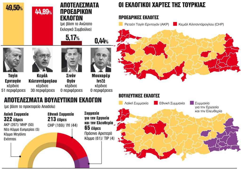 Δέκα συμπεράσματα από τη μάχη στις κάλπες