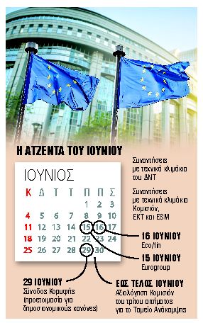 Ξεκινούν τα παζάρια με Βρυξέλλες