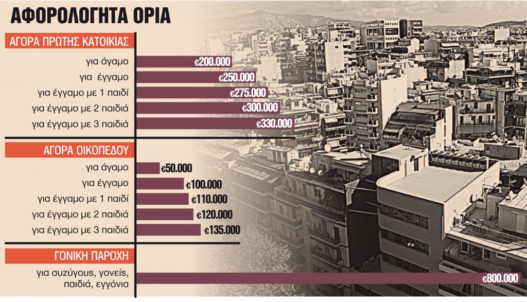 Ράλι στις τιμές – έκρηξη στις μεταβιβάσεις