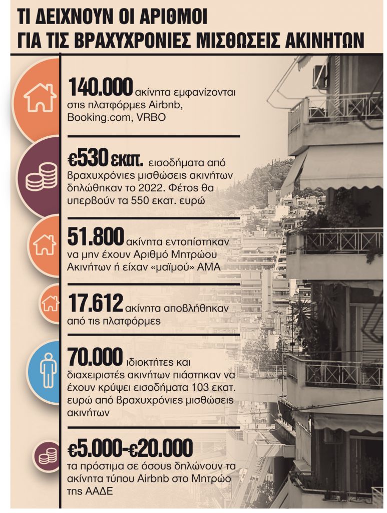 Σφίγγει ο κλοιός γύρω από 140.000 ακίνητα