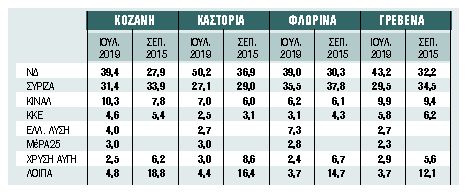 Ο «άγνωστος Χ» της κάλπης