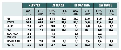 Η μάχη των μονοεδρικών