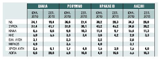 Κλίνατε επί… κεντροαριστερά