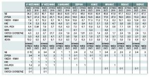 Κεντρική Μακεδονία: Γαλάζιος πονοκέφαλος