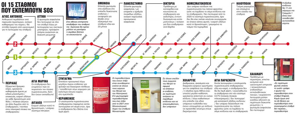 Βόμβες ασφαλείας σε Μετρό και Ηλεκτρικό