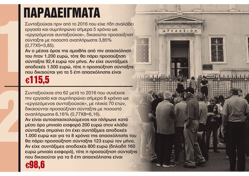 Αυξήσεις και αναδρομικά στους συνταξιούχους που εργάζονται