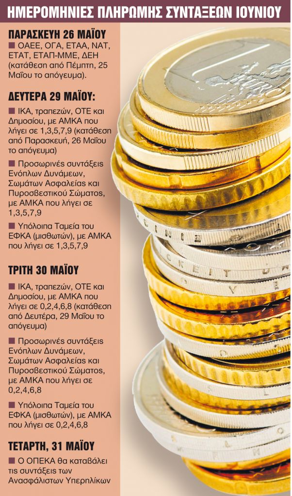 Πότε πληρώνονται 35.000 επικουρικές και εφάπαξ