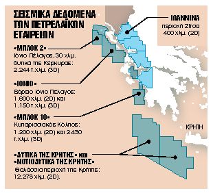 Ξαναζεσταίνονται οι μηχανές σε Ιωάννινα, Κρήτη και Ιόνιο